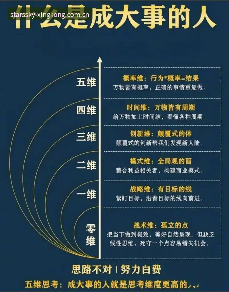 域内主入口V2.5结构升级的4大实用变化，星空用户必看