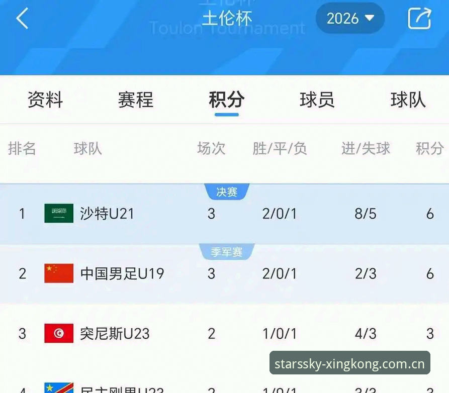 星空CN中国登录失败修复 看U19国足土伦杯0-3完败突尼斯,你能从这场失利中学到什么?